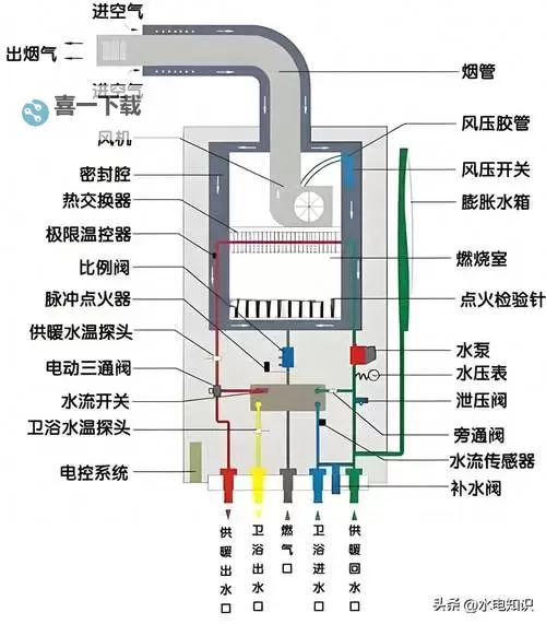 真火壁炉原理与构造图片解析:优化取暖效果的设计原理图1
