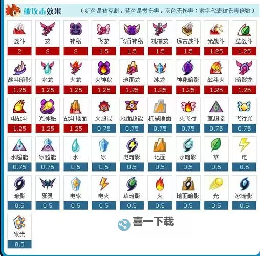 赛尔号圣灵谱尼多少钱?了解其所需钻石数量详解图2