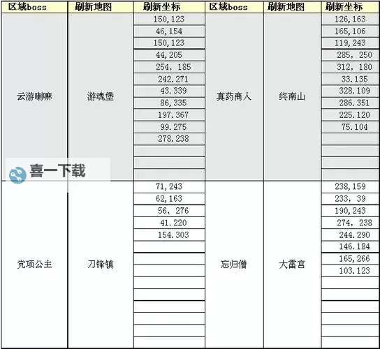 问道野外boss表全攻略：最新野外Boss刷新时间与打法指南图2