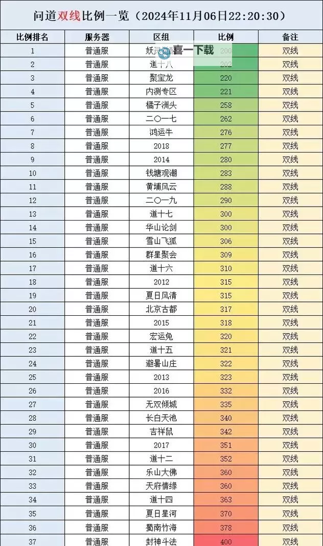 问道端游5开搬砖最佳阵容攻略详解图1