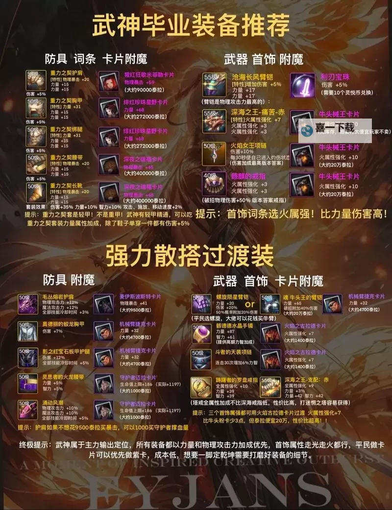 DNF所有装备都可以锻造吗:真相与技巧解析图1