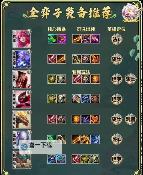 S11蒙多打野最佳出装推荐攻略图1