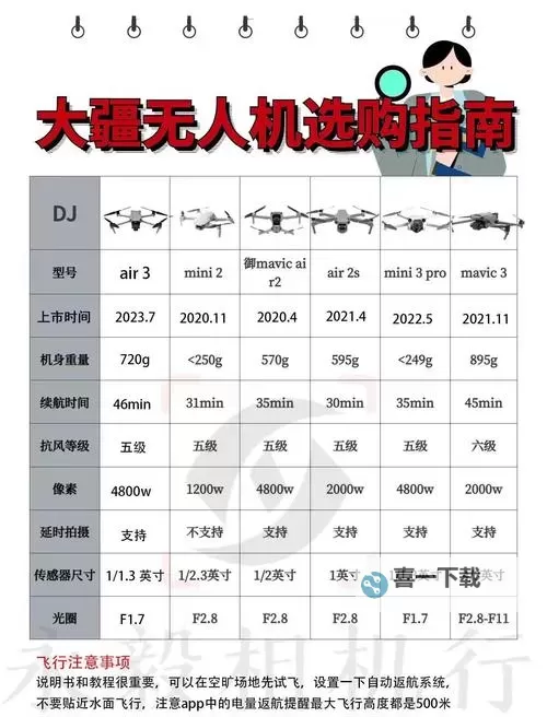 一架无人机要多少钱？购买指南与价格分析图1