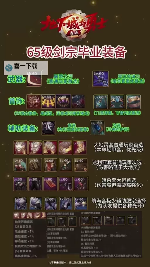 英雄联盟手游剑魔出装攻略：最强定位与最佳搭配推荐图2