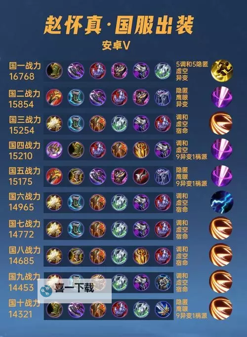 赵信的打野出装选择：最佳装备搭配与实用技巧图2