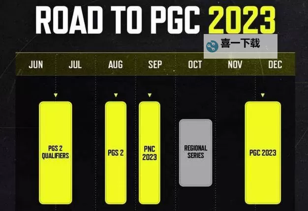 绝地求生PGC2022赛程全面解析：赛事安排与精彩看点图1