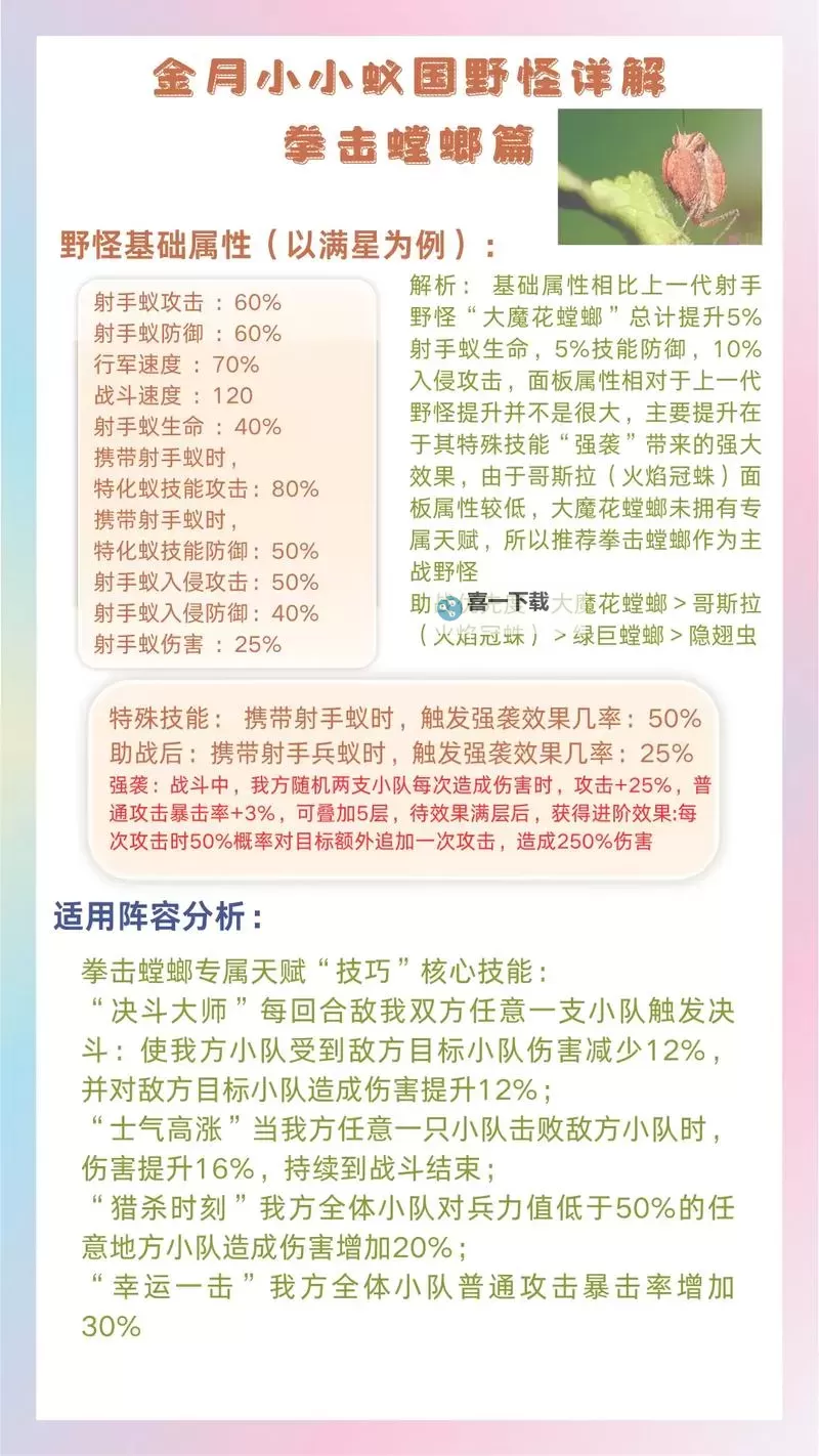 揭秘螳螂天赋2022:新时代的潜力与突破图1