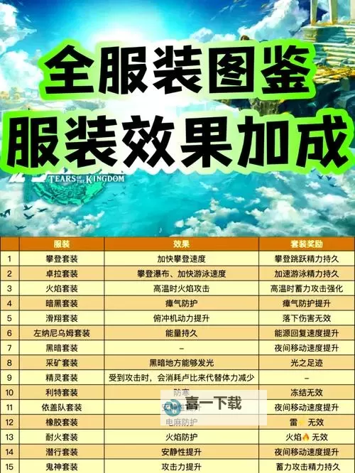 塞恩偷家装备2021：全面解析最佳装备搭配与玩法指南图1