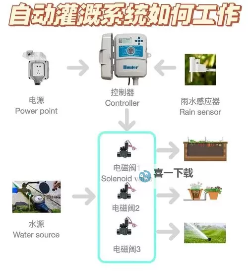提升农田效益：优质jy灌溉系统NPC全面解析图1