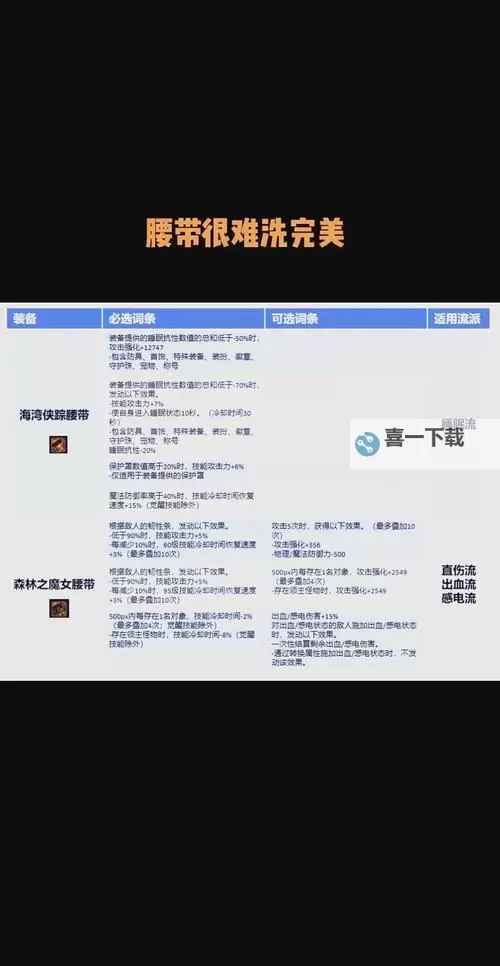 DNF无暇的协调结晶体怎么获得：详细获取攻略与技巧图2