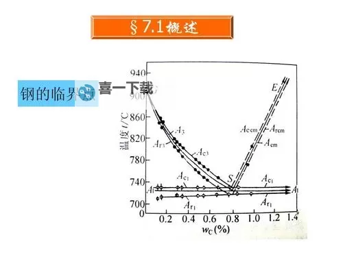 锻造超过多少以上会碎:钢材强度与脆性的临界点揭秘图2