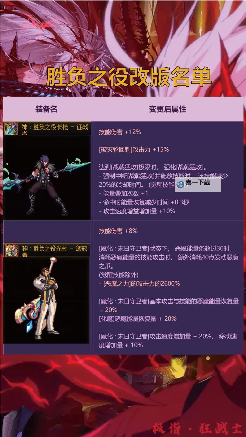 DNF武器锻造要花多少金币?详解价格与费用分析图1