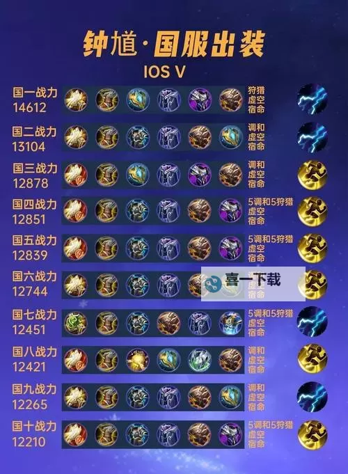 英雄联盟虚空恐惧出装2021：最强搭配与攻略指南图1