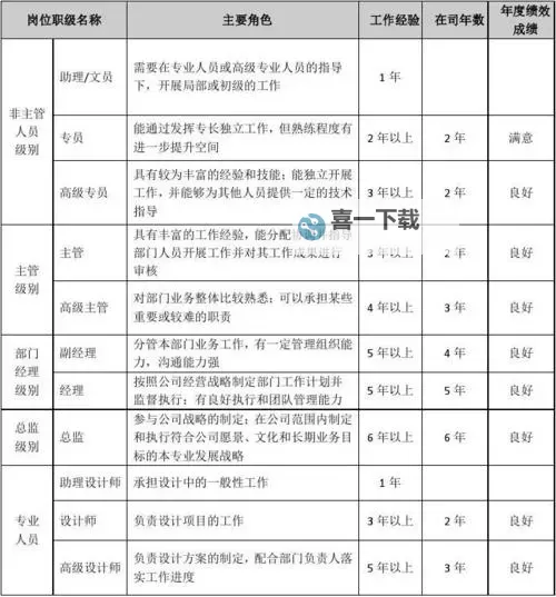 详细解析各职业飞升鬼王一览表——职业晋升全攻略图1