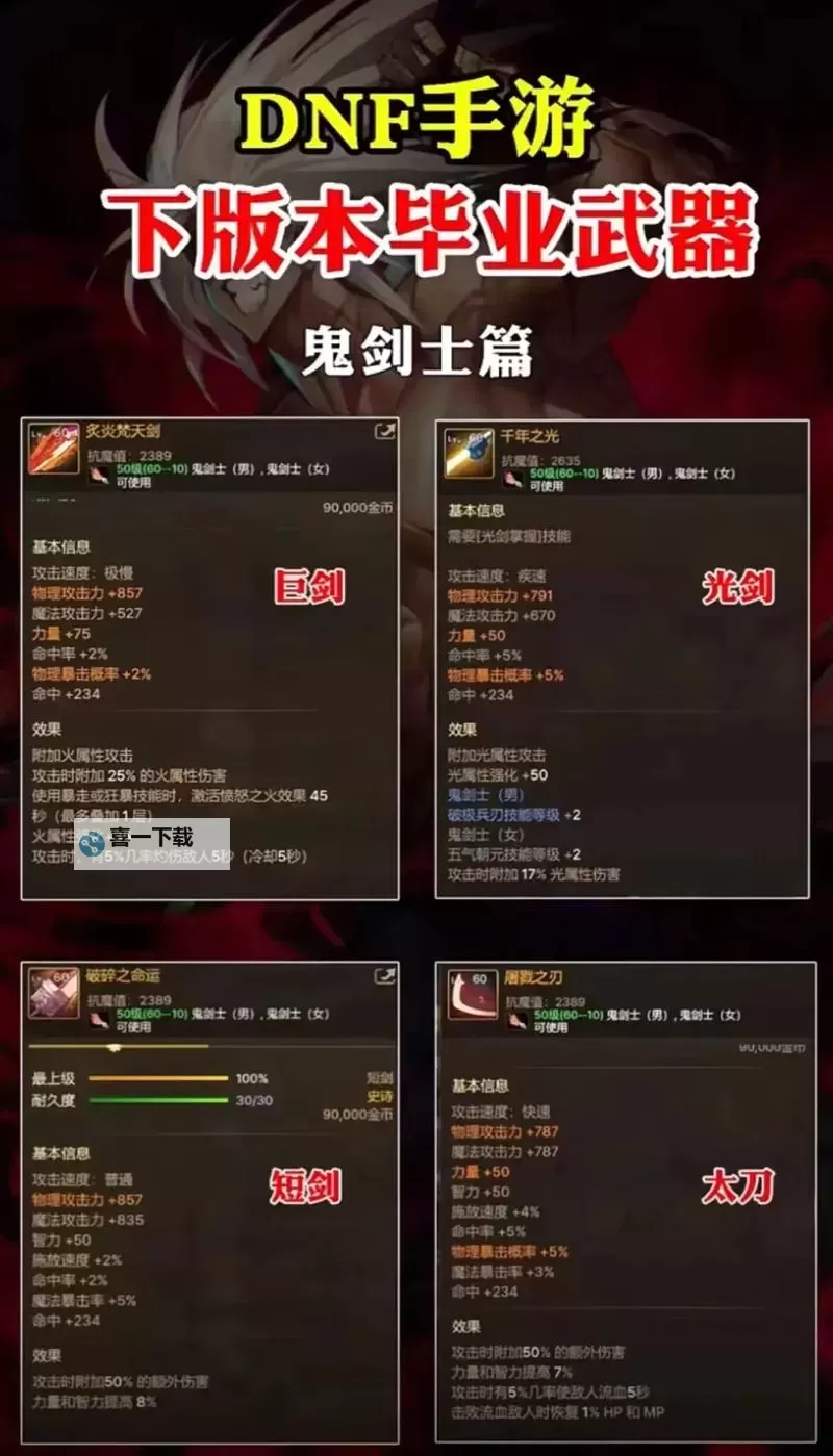 2022DNF腰带和鞋子附魔指南：提升装备属性的最佳方案图2