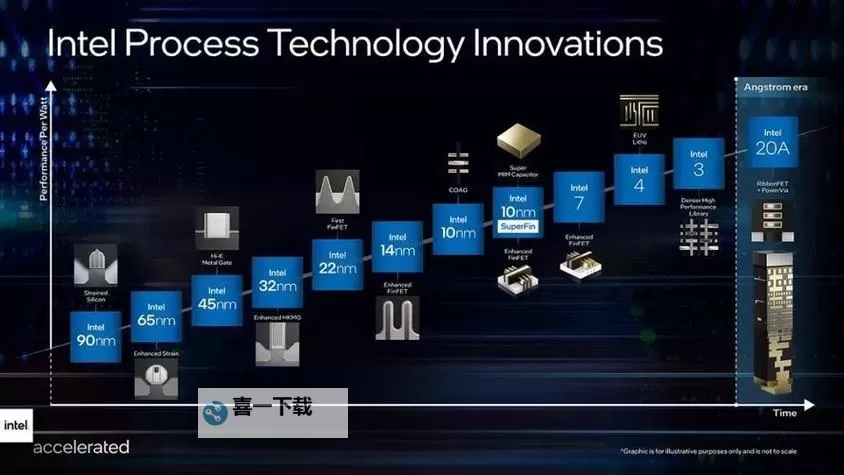 雷霆 和雷霆 哪个好：全面解析电竞芯片的优劣与选择指南图2