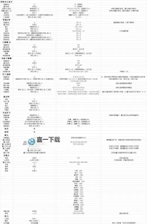 全面解析:鬼泣5手柄出招表详细攻略图2