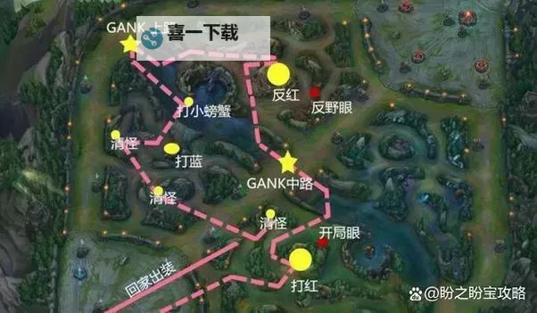 皇子打野技能加点推荐与玩法攻略图2