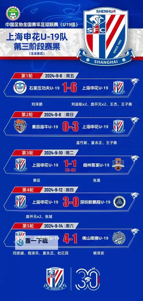 2024年度足球比赛32强对阵表一览图1