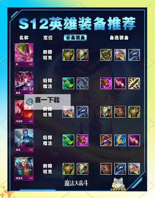 塞恩出装S12暴力输出指南：打造最强战士的终极装备攻略图2