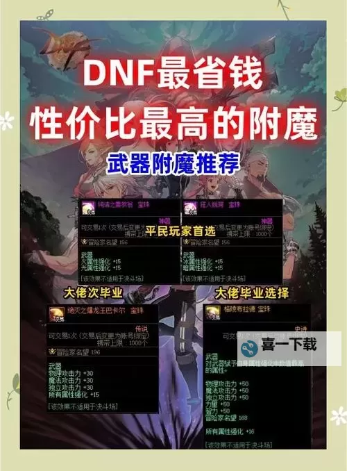 2022DNF腰带和鞋子附魔指南：提升装备属性的最佳方案图1