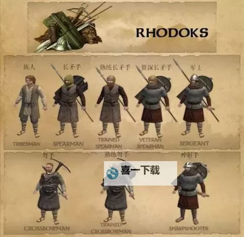 骑马与砍杀Native王国兵种解析与战术指南图1