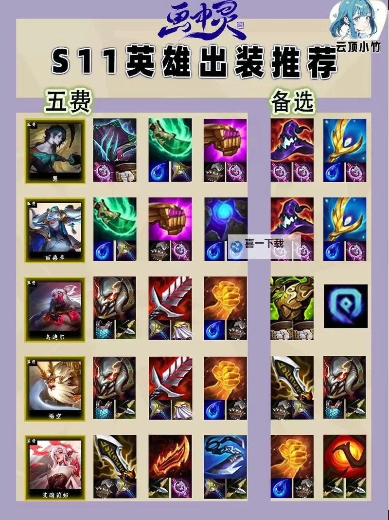 云顶锐雯出什么装备：最佳装备搭配指南图1