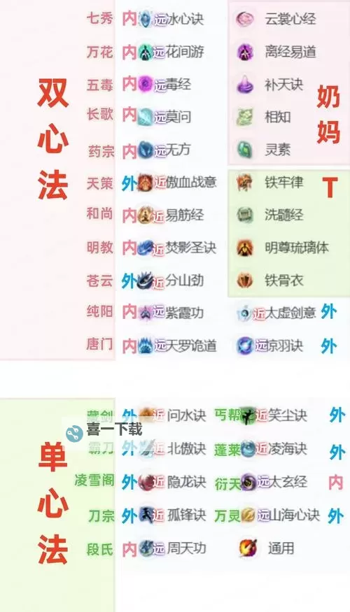 剑网三抄书攻略：提升恶人谷声望的最佳方法图1