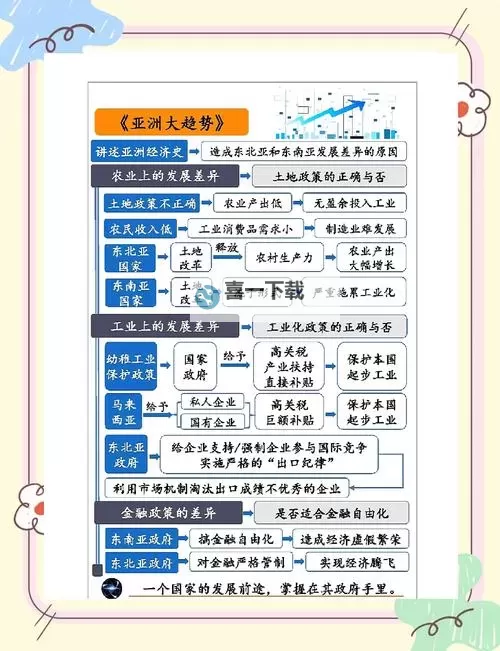 探索精彩内容：全面解析亚洲综合导航的优势与应用图1