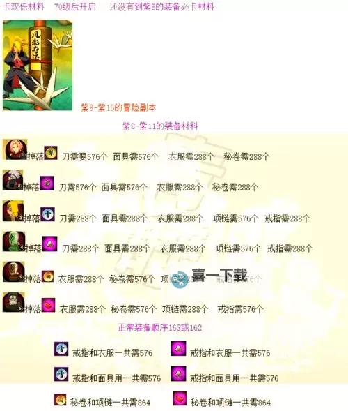 流沙河Boss掉落物品详解:全面解析稀有装备与价值指南图2