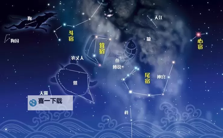 揭秘天文学!苍龙七宿到底是什么及其神秘传说图2