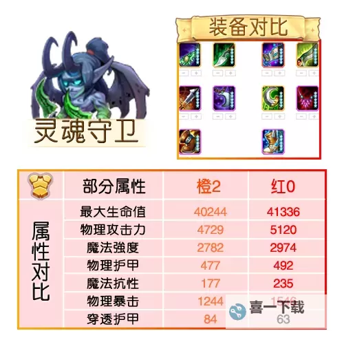 刀塔传奇魂匣选择指南：提升战力的最佳策略图1