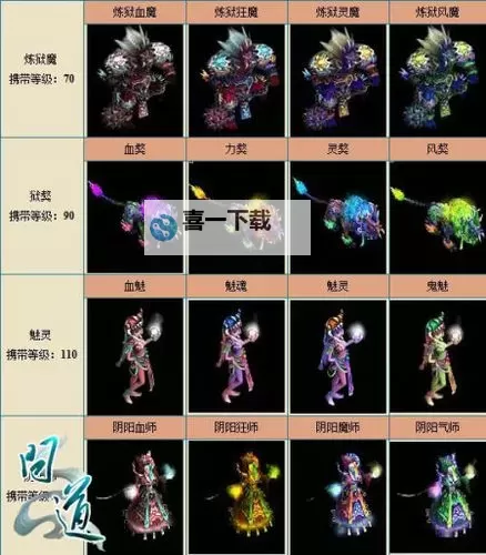 问道手游鬼宠飞升材料攻略指南图2