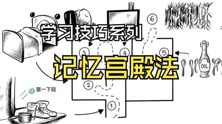 掌握技巧:prototype怎么记忆的有效方法图2