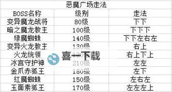 原始传奇恶魔广场哪里是入口指南详解图1