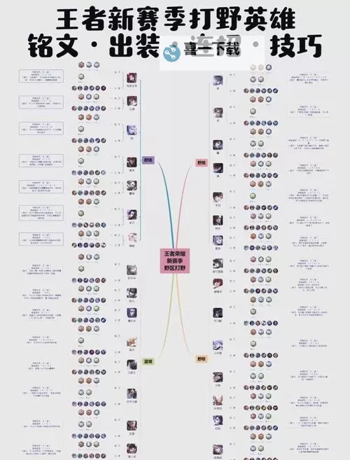 掌握必胜秘诀:王者荣耀技能加点攻略全解图1