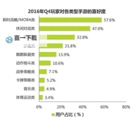 刀塔和王者荣耀有什么区别：全面解析两大MOBA游戏的差异图1