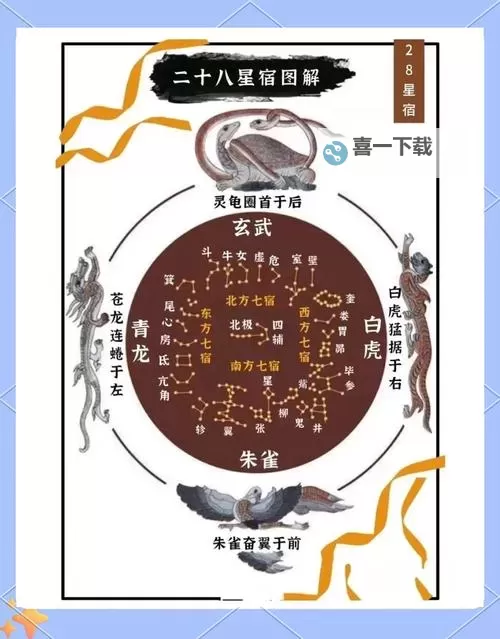揭秘天文学!苍龙七宿到底是什么及其神秘传说图1
