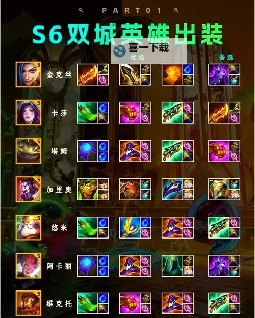 皇子打野出装暗行者攻略：最佳装备选择与技巧解析图1