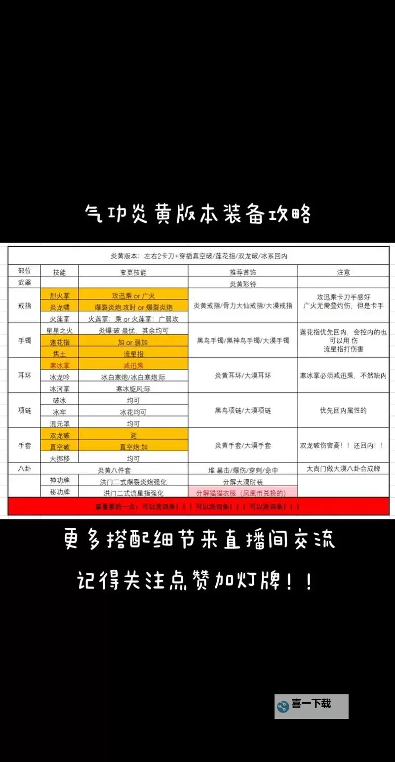 剑灵最新毕业装备全解析:打造最强战斗力的必备指南图2