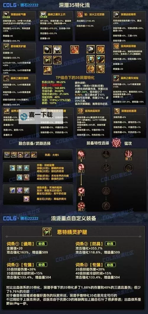 DNF装备锻造多少会爆？揭秘爆炸概率与最佳操作策略图1