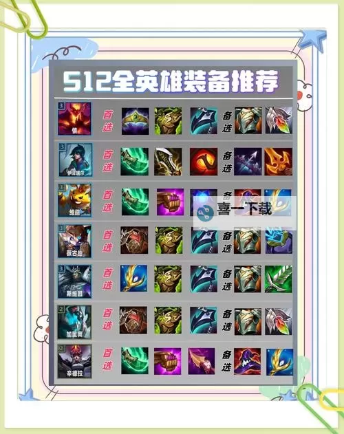 塞恩出装S12暴力输出指南：打造最强战士的终极装备攻略图1