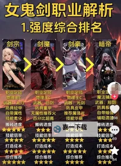 【专家解析】为何“dnf手游2022出不了”?问题原因与解决方案解析图1