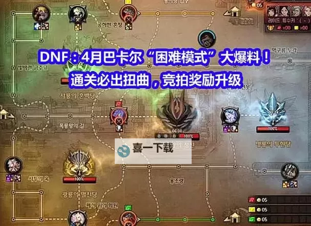 DNF10.27巴卡尔改版全面解析：新变化与战斗策略指南图2