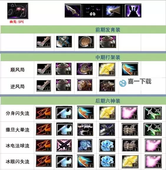 六光剑魔出装全攻略：最佳装备搭配与技巧解析图1