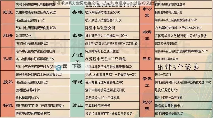 问道手游怎么加点吃香平民攻略分享图2