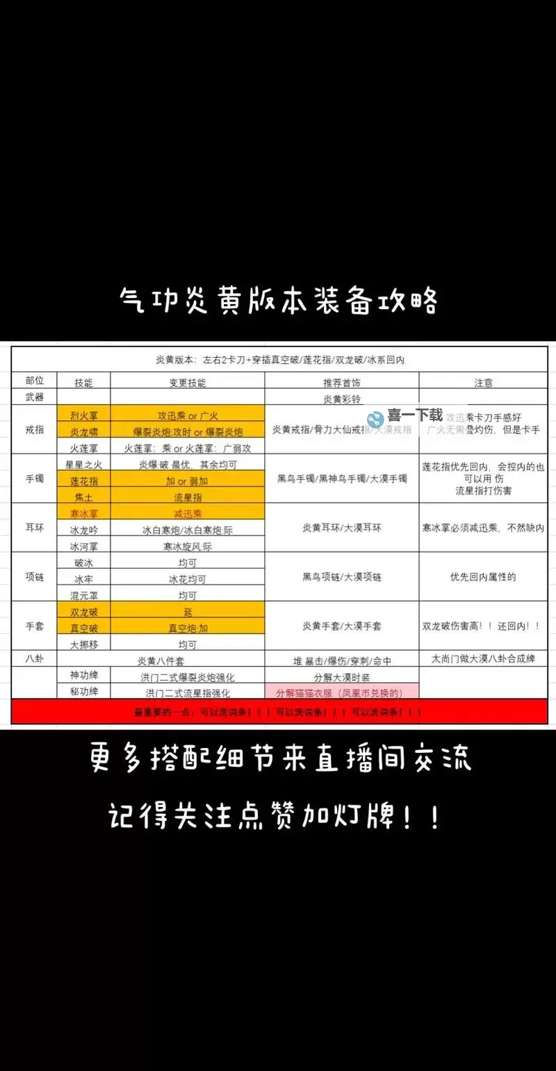 剑灵中下四装备指哪些:详细解析装备分类与提升策略图2