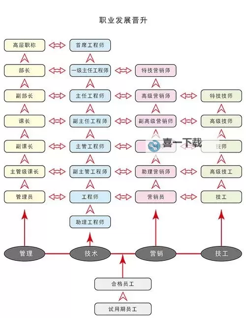 详细解析各职业飞升鬼王一览表——职业晋升全攻略图2