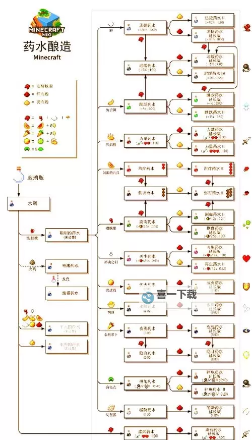 冒险岛079万能药水任务指南：详细攻略与实用技巧图1