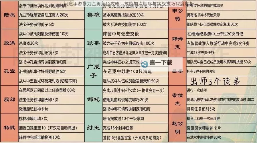 问道S战力表全解析:提升战斗力的实用指南图2